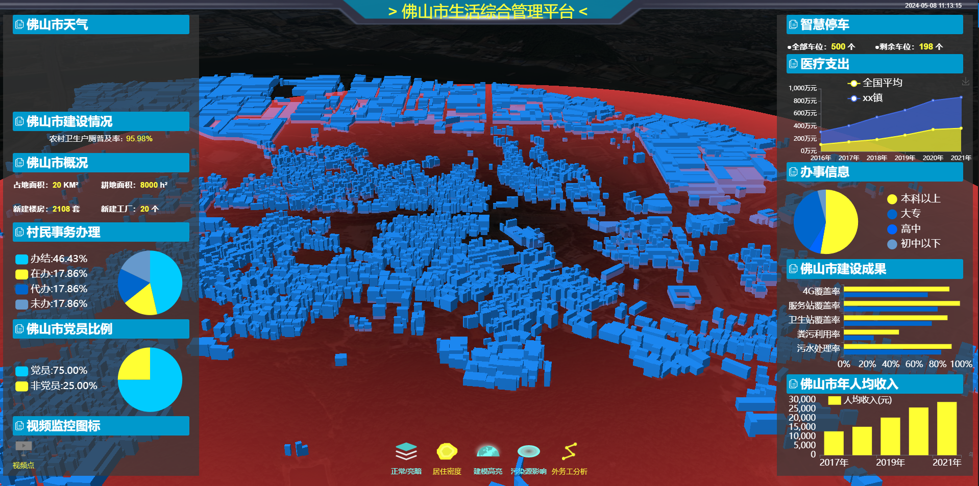 佛山某乡镇智慧乡村综合管理平台